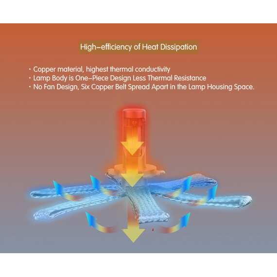 Светодиодные лампы Aurora цоколь H7 6000Лм комплект 2 шт, изображение 9
