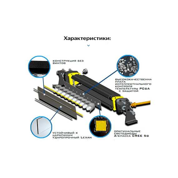 Светодиодная балка 150W Aurora ALO-S5D1-30-P7E13H Комбинированный + боковая засветка 100°, изображение 16