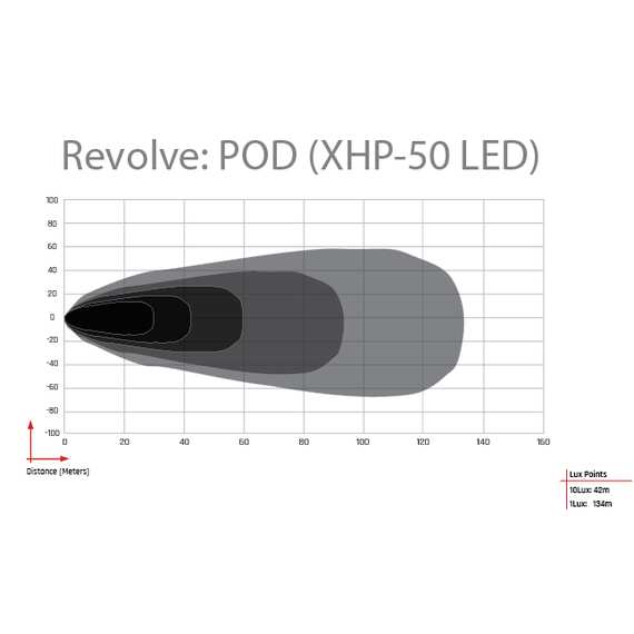 Фары RIGID Revolve Pod — Янтарная подсветка (пара), изображение 6